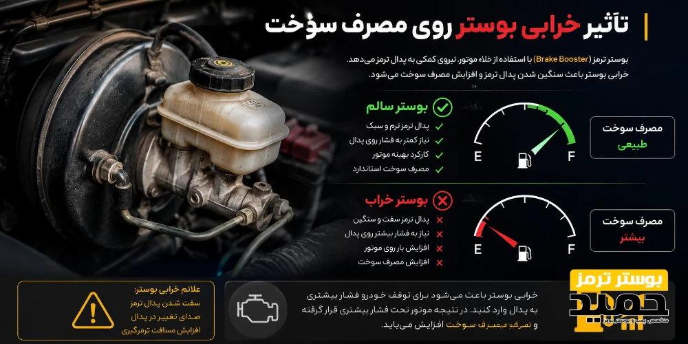 مهم ترین علائم خرابی بوستر که می توانند با افزایش مصرف سوخت همراه باشند